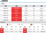 九游娱乐入口-罗马遭遇AC米兰逆转，遭遇联赛四连败