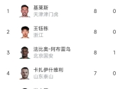 九游网页官网-包含北京国安客场战胜对手，稳定排名积分榜前列的词条