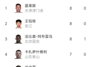 九游网页官网-包含北京国安客场战胜对手，稳定排名积分榜前列的词条