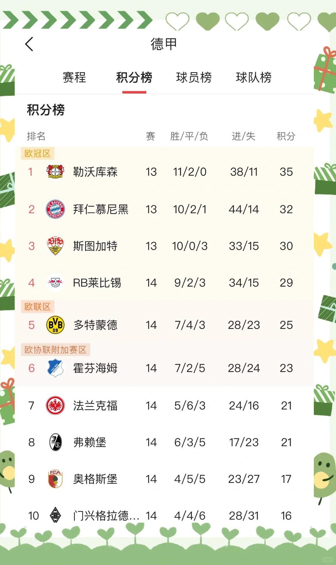 老牌豪门危机四伏，西甲积分榜再添变数