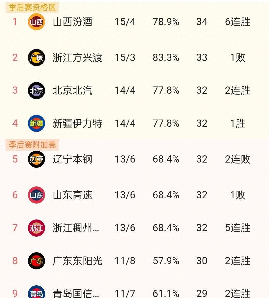 包含北京国安客场战胜对手，稳定排名积分榜前列的词条